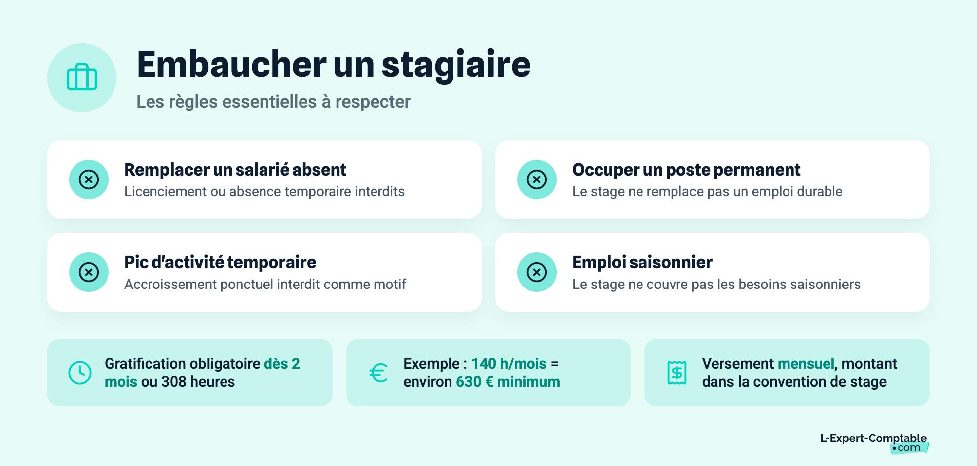 Embaucher un stagiaire